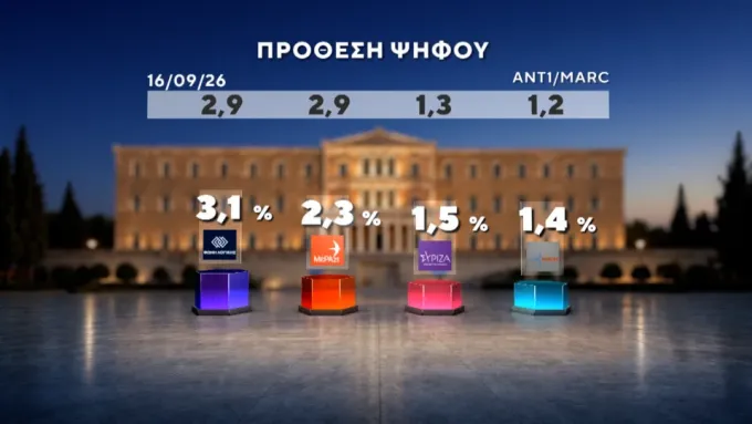 δημοσκοπηση
