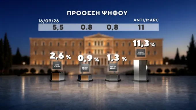 δημοσκοπηση