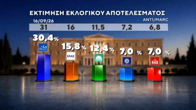 δημοσκοπηση