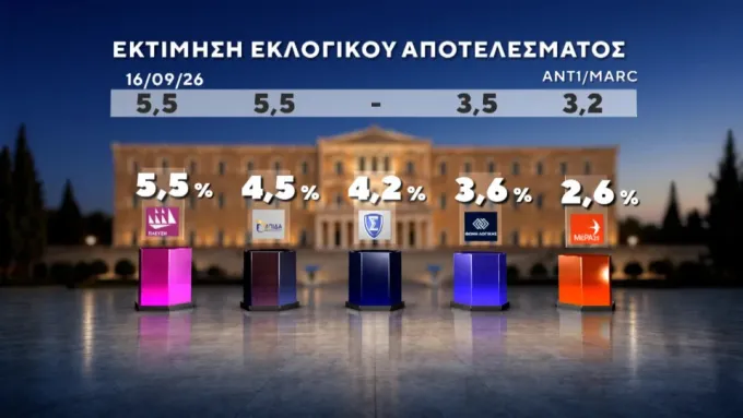 δημοσκοπηση