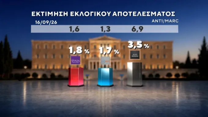 δημοσκοπηση