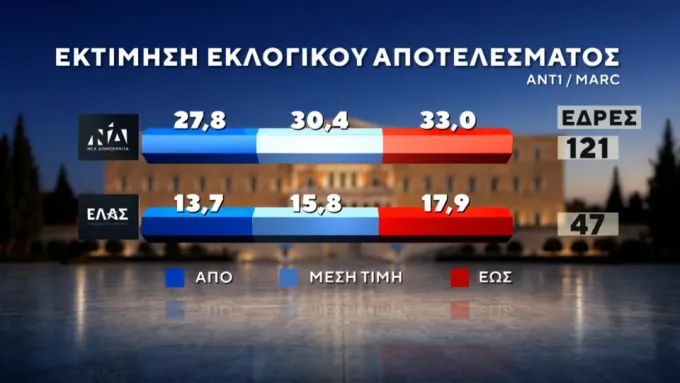 δημοσκοπηση