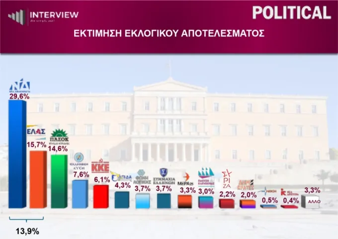 Dimoskopisi