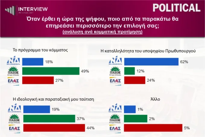 Dimoskopisi