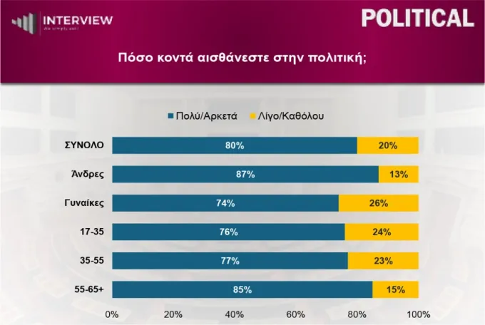 Dimoskopisi