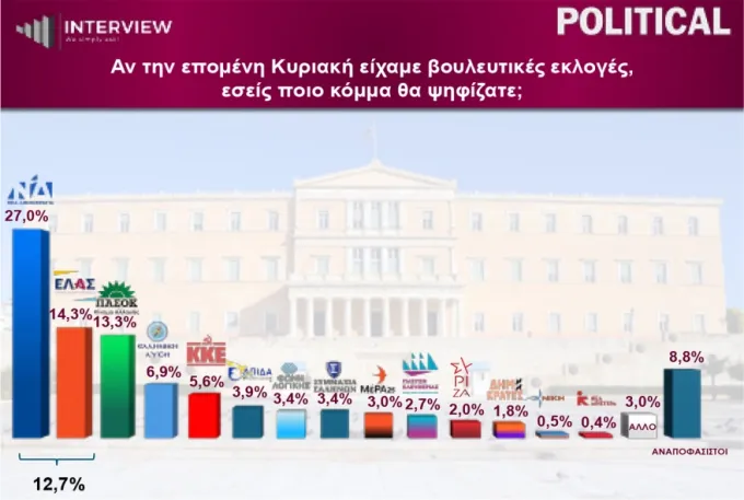 Dimoskopisi