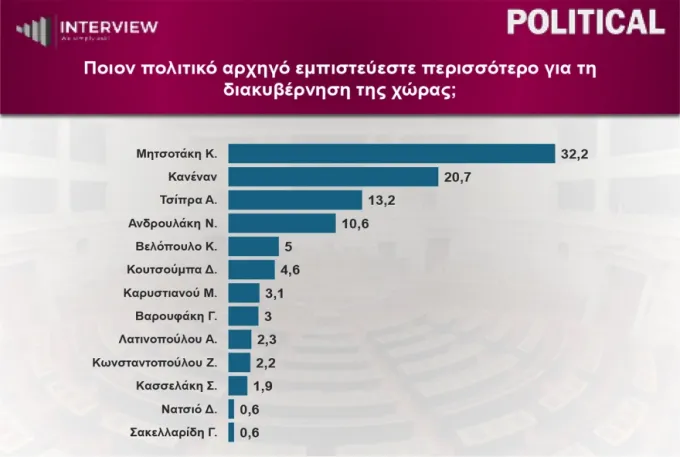 Dimoskopisi