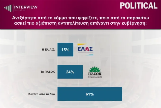 Dimoskopisi