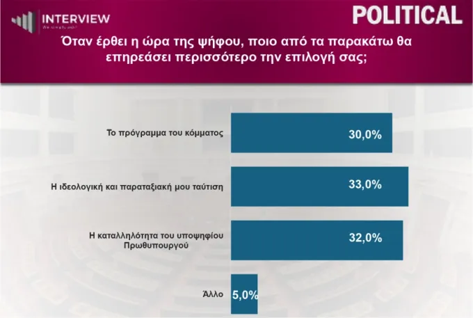 Dimoskopisi