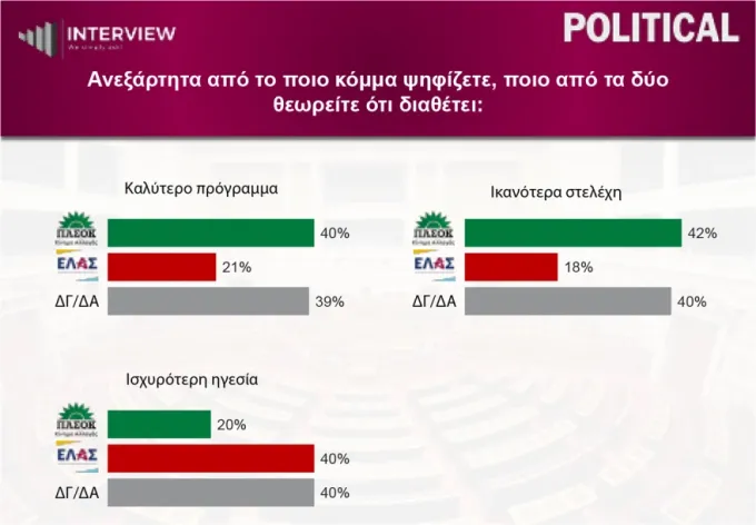 Dimoskopisi