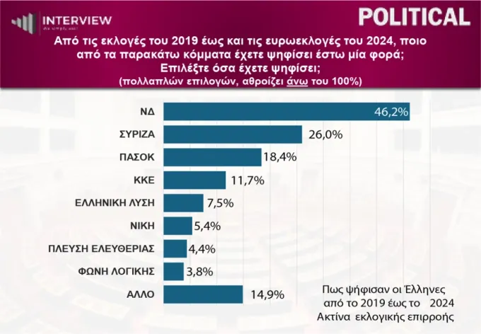 Dimoskopisi