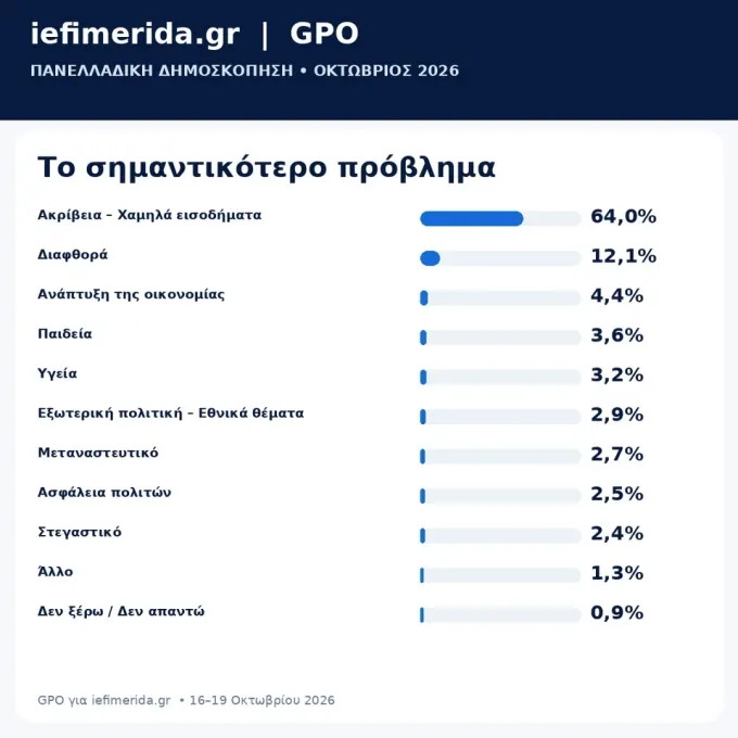 GPO
