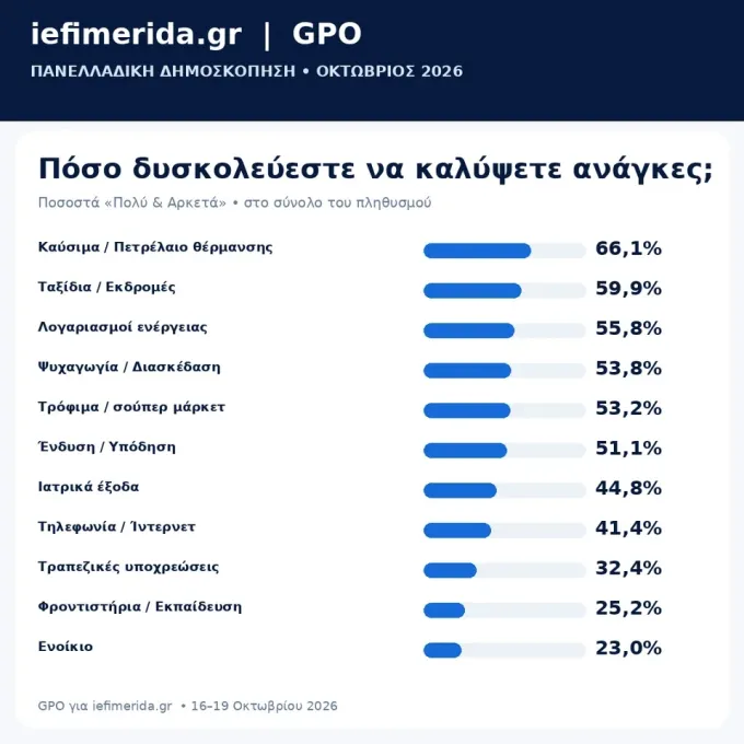 GPO