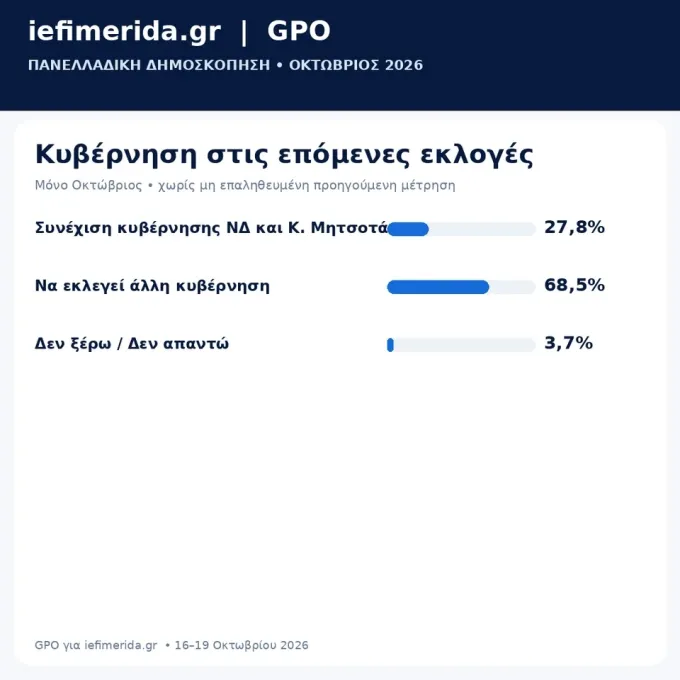 GPO