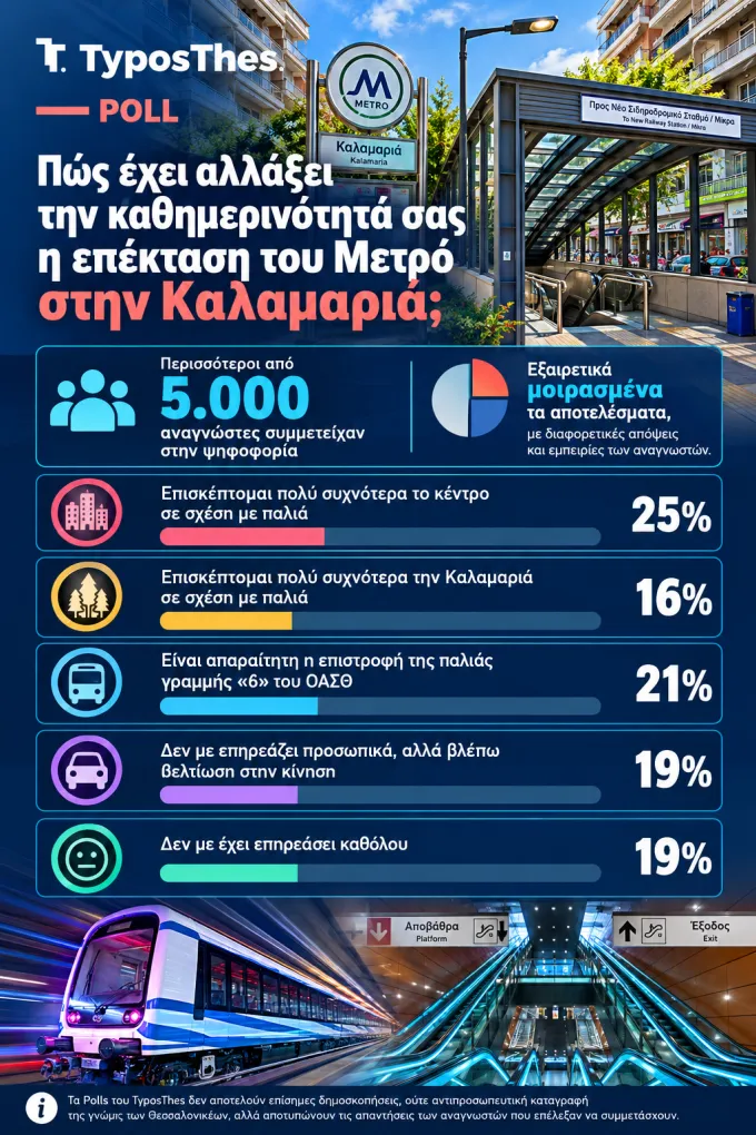 INFOGRAPHIC_POLL_EPEKTASH_METRO_PROS_KALAMARIA