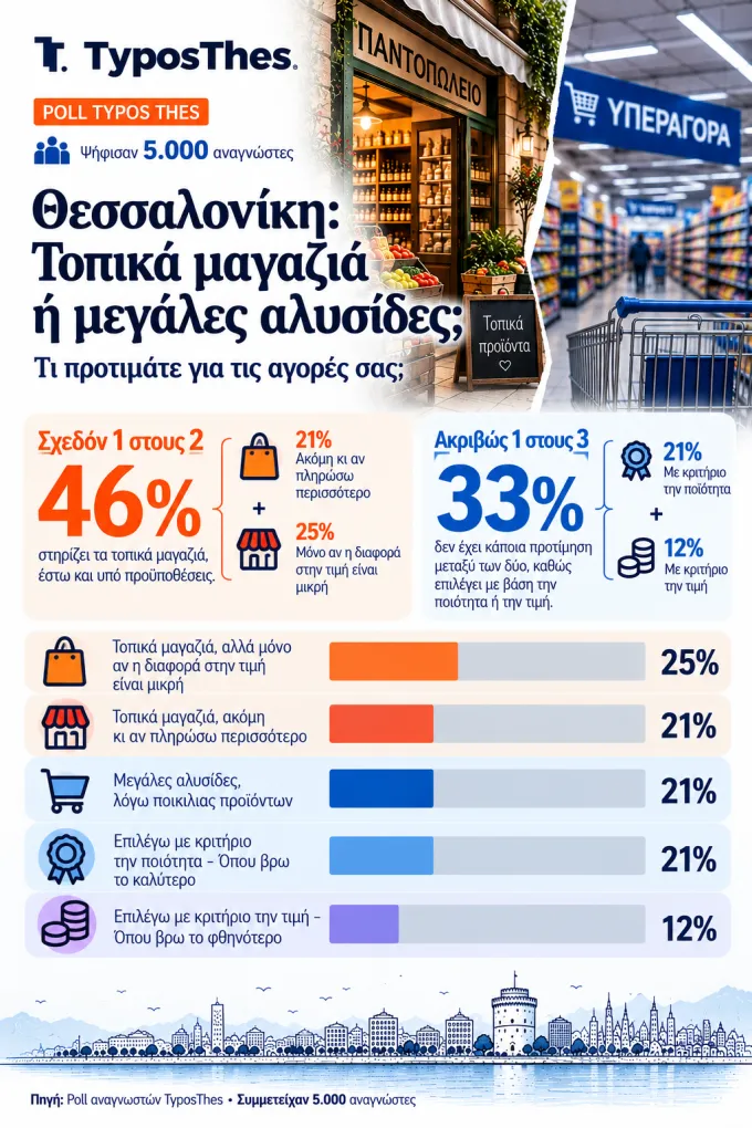 INFOGRAPHIC_TOPIKA_MAGAZIA_H_MEGALES_ALYSIDES