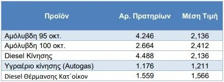 akriva kausima3