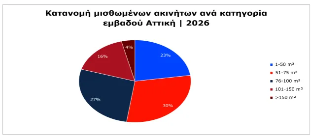 Πίνακες για ακίνητα