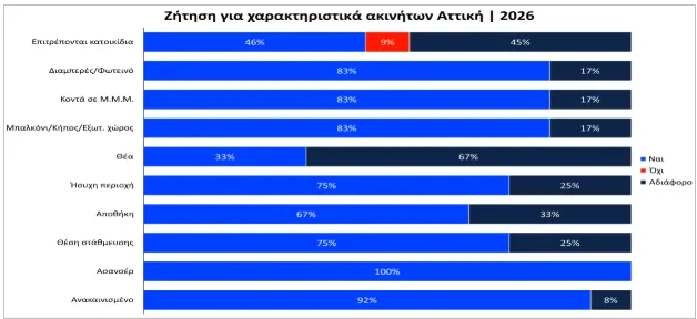 Πίνακες για ακίνητα
