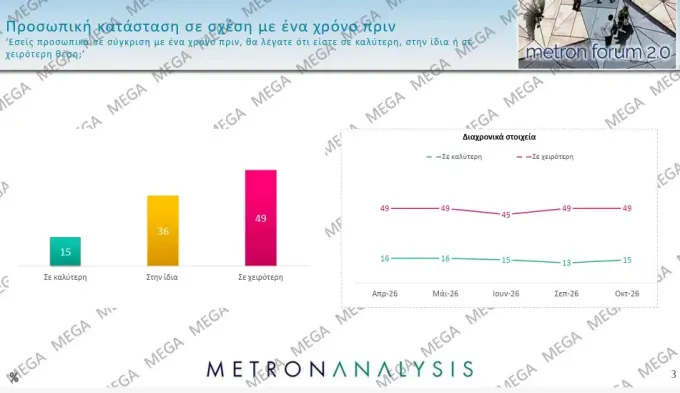 δημοσκόπηση