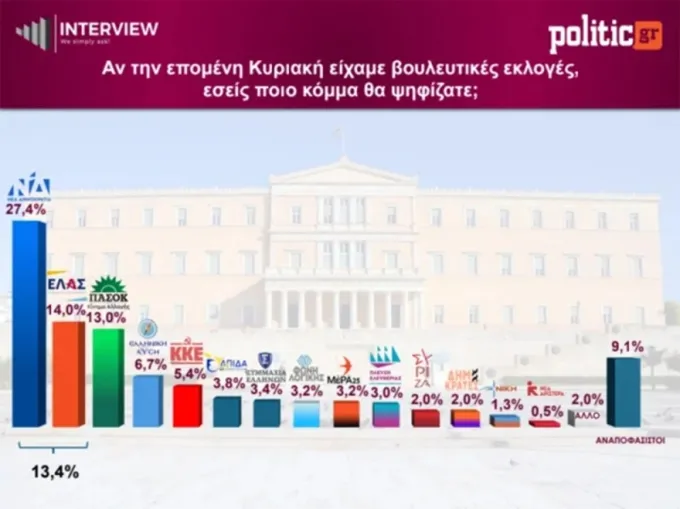 dimoskopisi