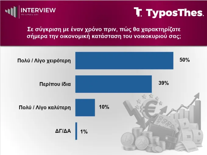 Δημοσκόπηση Interview για TyposThes