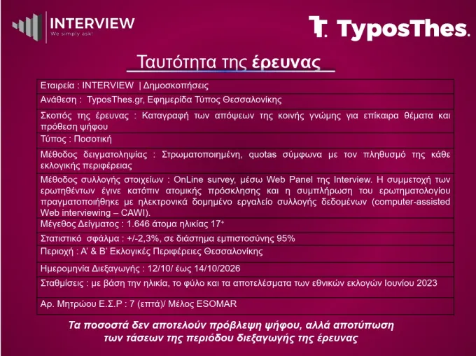 Δημοσκόπηση Interview για TyposThes