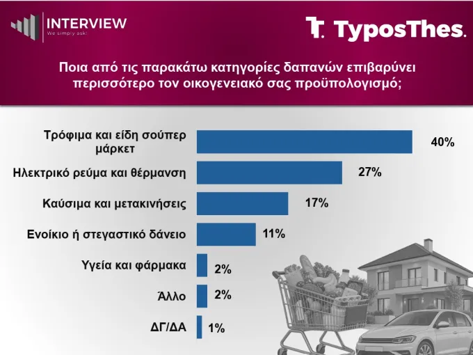 Δημοσκόπηση Interview για TyposThes