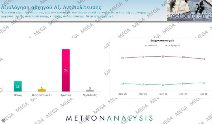 δημοσκόπηση