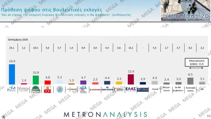 δημοσκόπηση
