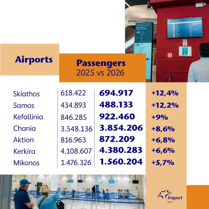 fraport αφίξεις