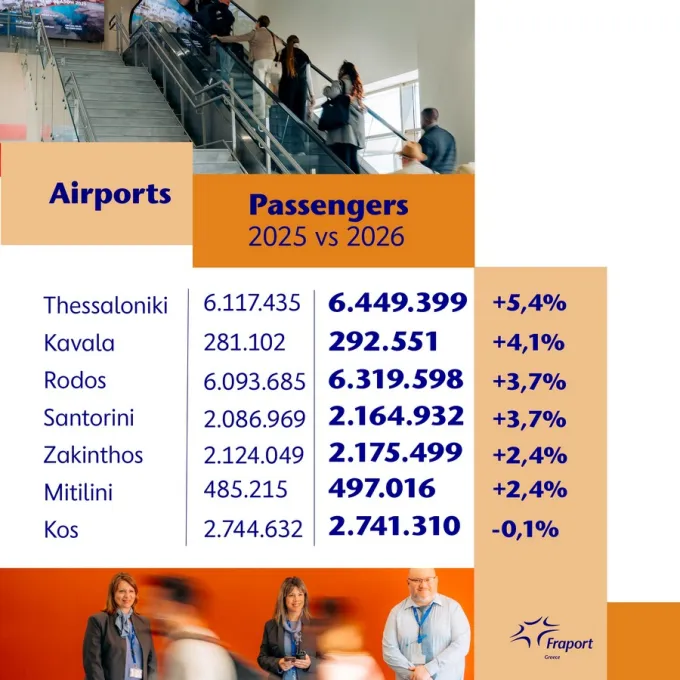 fraport αφίξεις