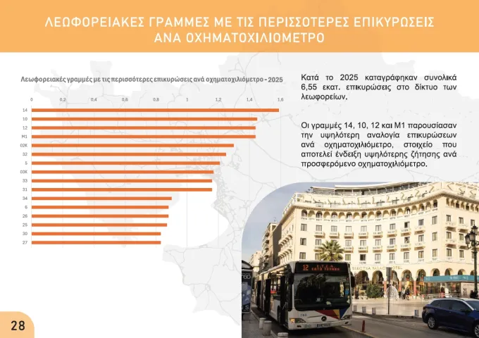 ΟΣΕΘ