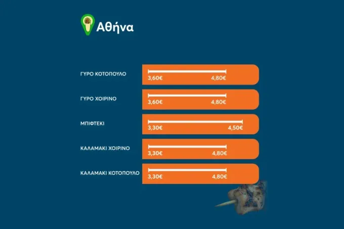 Αθήνα