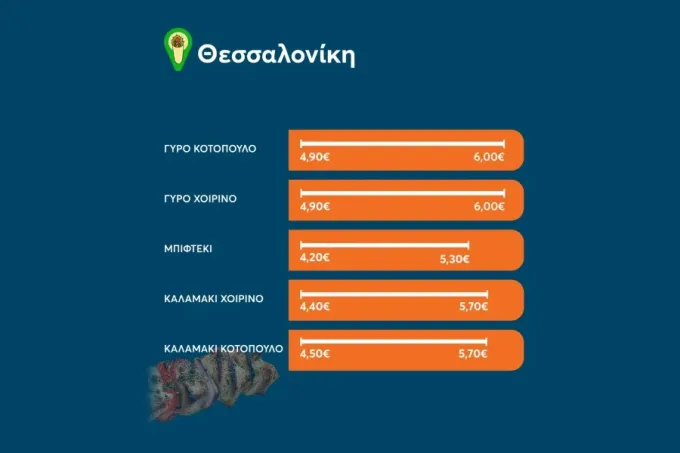 Θεσσαλονίκη