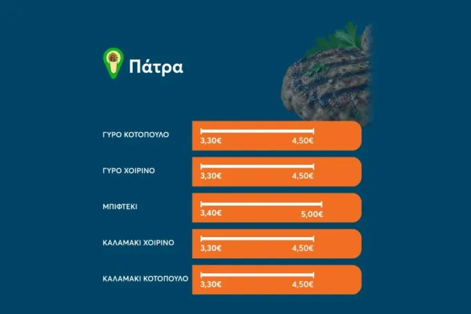 Πάτρα