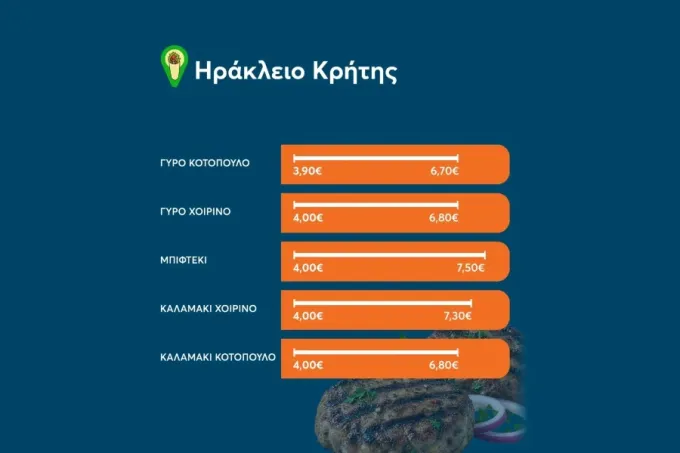 Ηράκλειο
