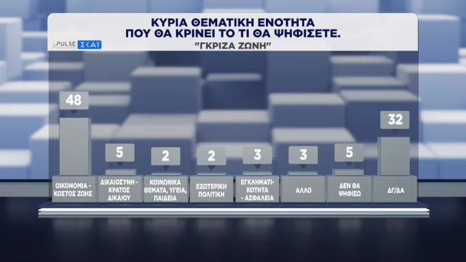 δημοσκόπηση