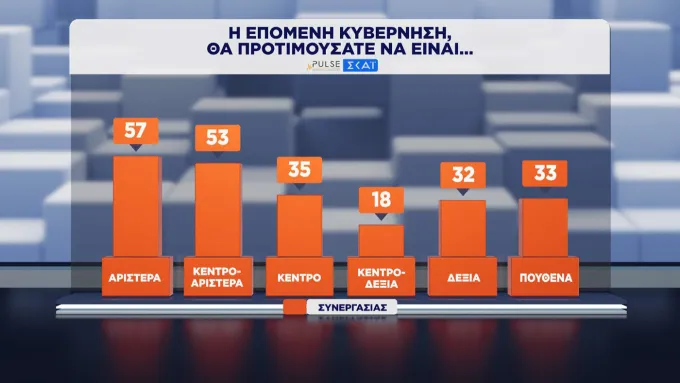 δημοσκόπηση