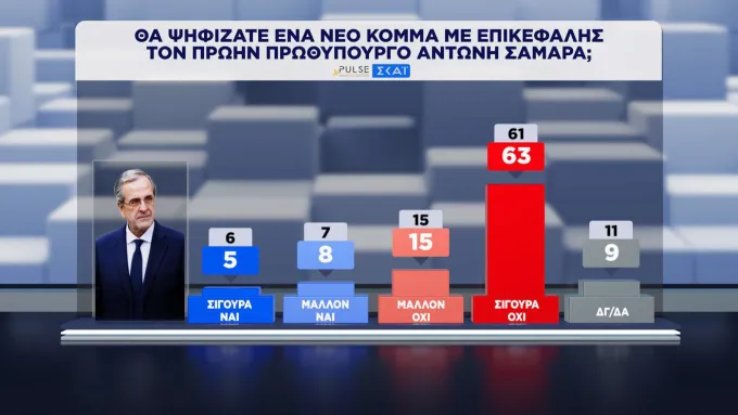 δημοσκόπηση