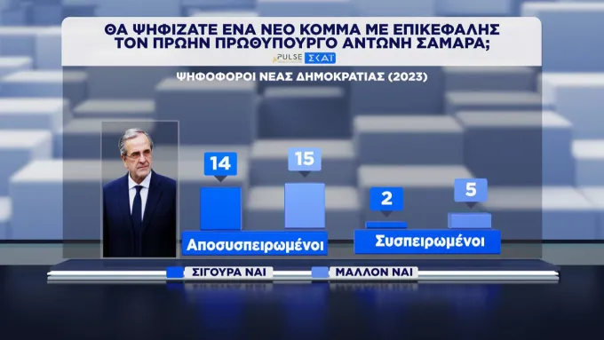 δημοσκόπηση