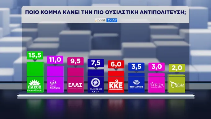 δημοσκόπηση