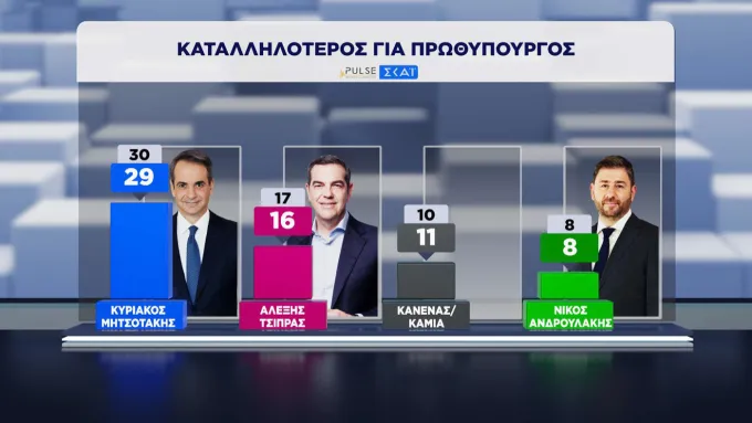 δημοσκόπηση