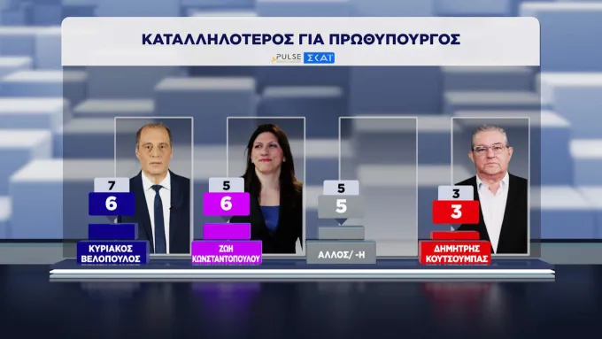 δημοσκόπηση