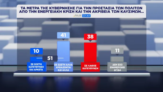 δημοσκόπηση