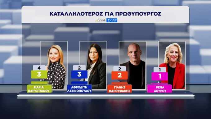 δημοσκόπηση