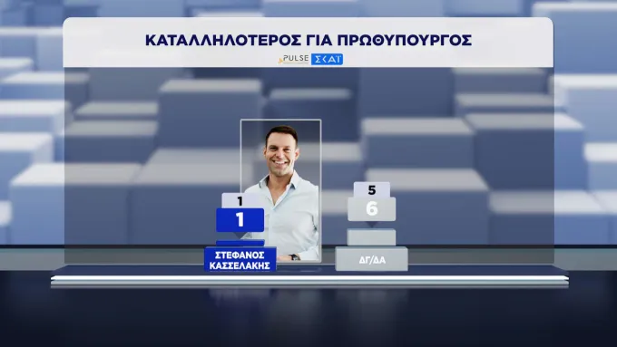 δημοσκόπηση