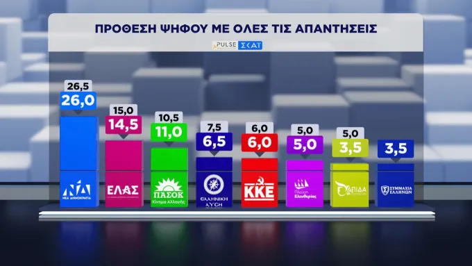 δημοσκόπηση