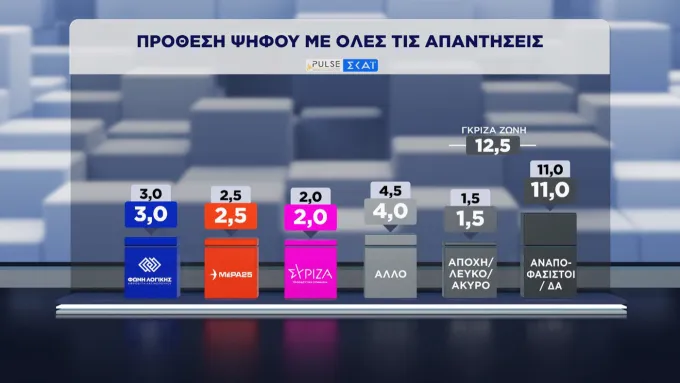 δημοσκόπηση
