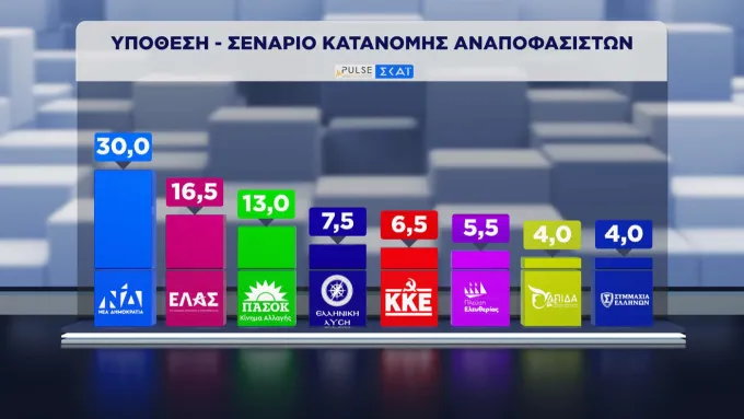 δημοσκόπηση